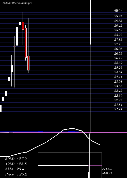  monthly chart Alphaetf