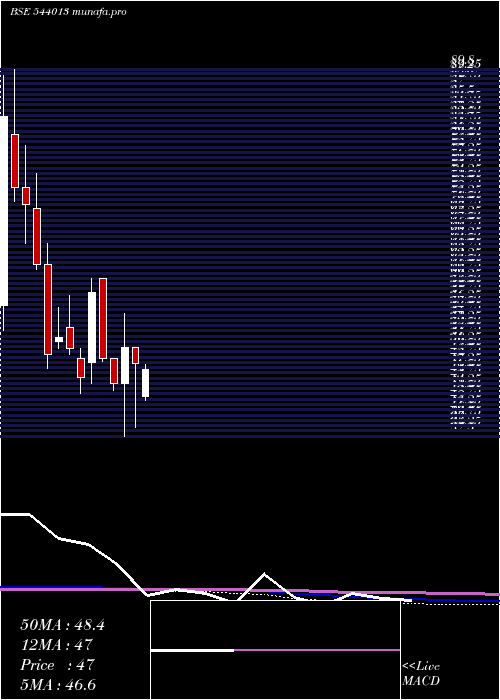  monthly chart Kkshl