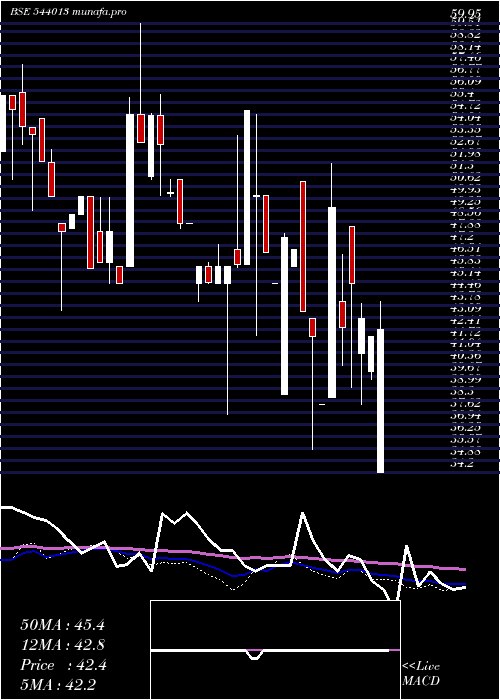  weekly chart Kkshl