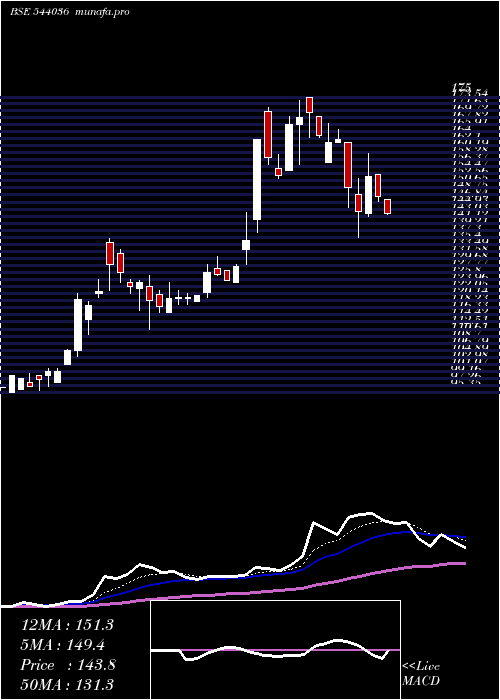  Daily chart Deepakchem