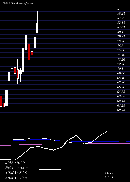  monthly chart Bbnppgold