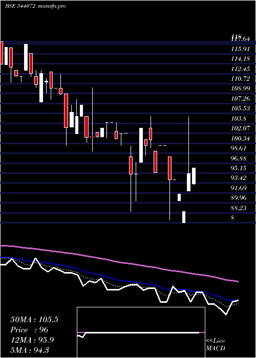  Daily chart Aikpipes