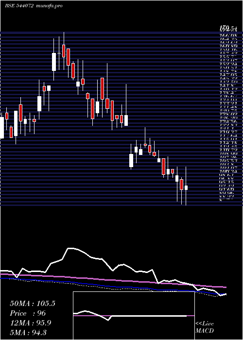  weekly chart Aikpipes