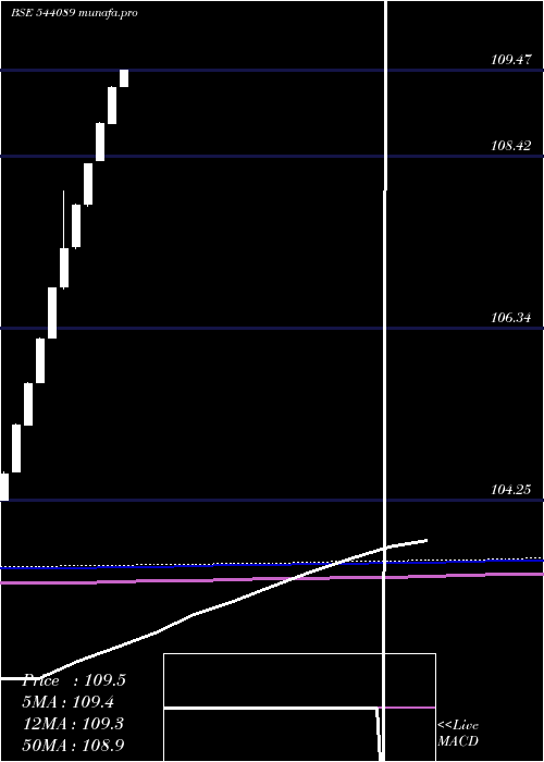 monthly chart Liquidcase