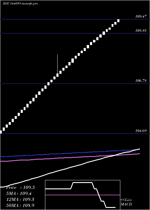 weekly chart Liquidcase