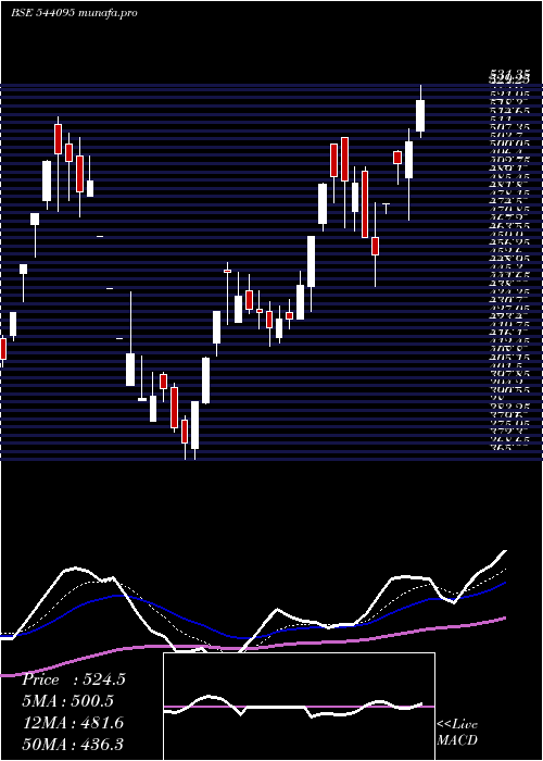  Daily chart Epack