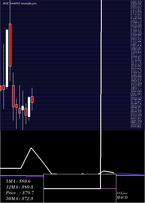  monthly chart Epack