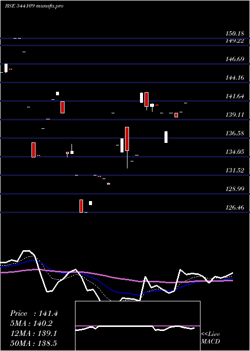 Daily chart Healthadd