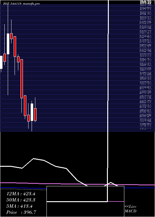  monthly chart Jsfb