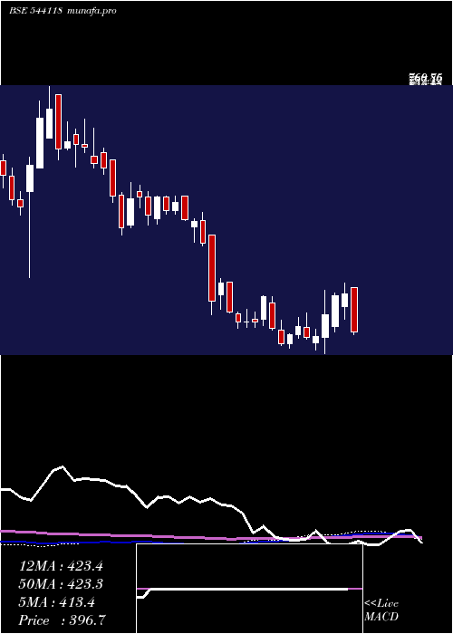  weekly chart Jsfb