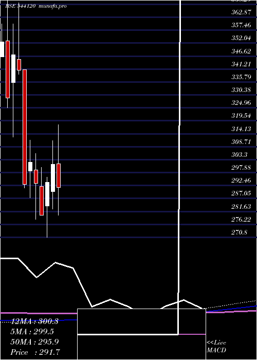  monthly chart Capitalsfb