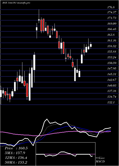 Daily chart Gpthealth