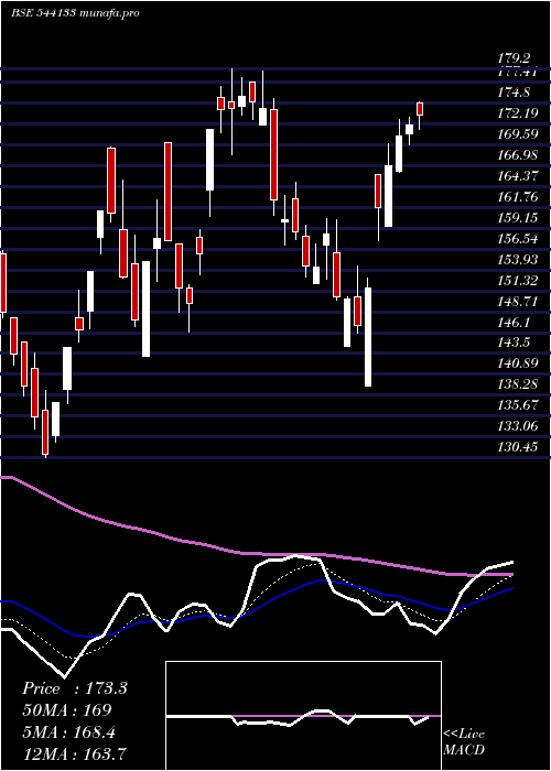 Daily chart Exicom