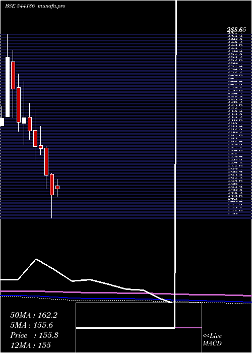  monthly chart Rkswamy