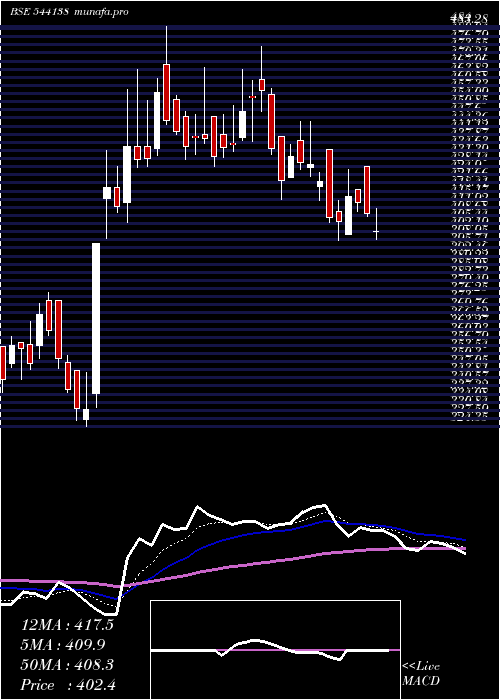  Daily chart Jgchem