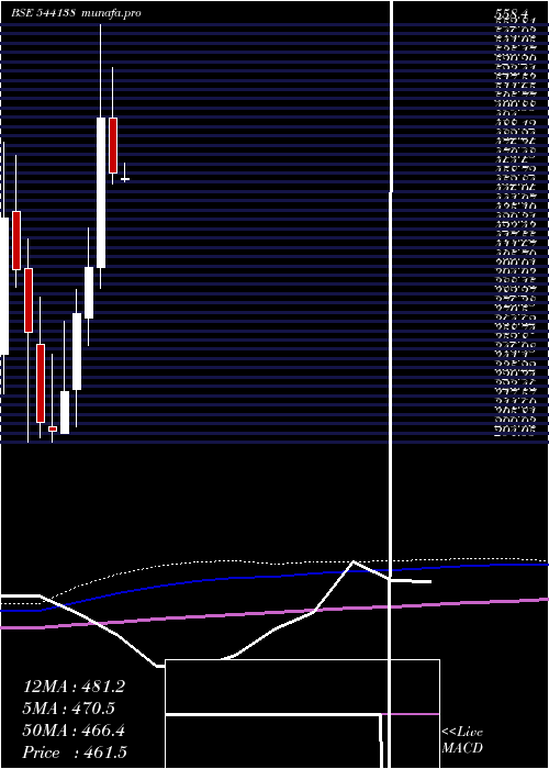  monthly chart Jgchem