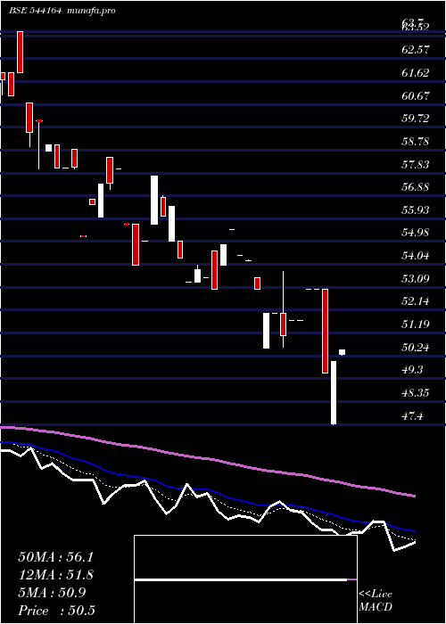  Daily chart Faalcon