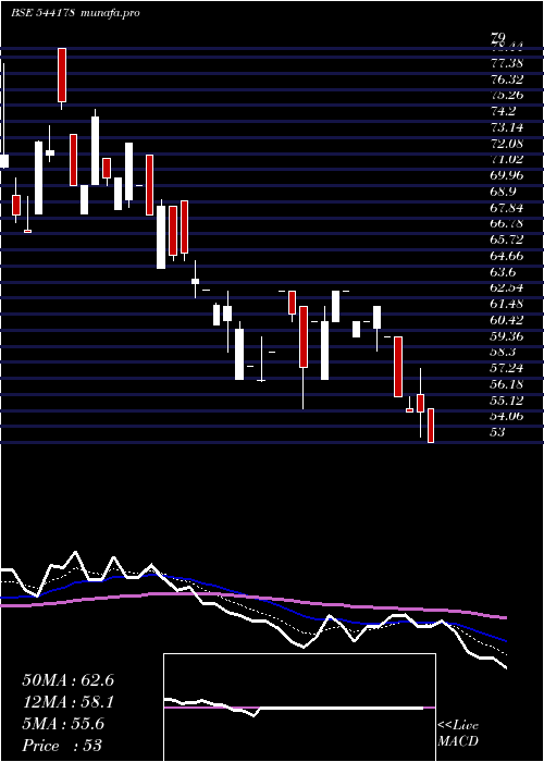  Daily chart Piotex