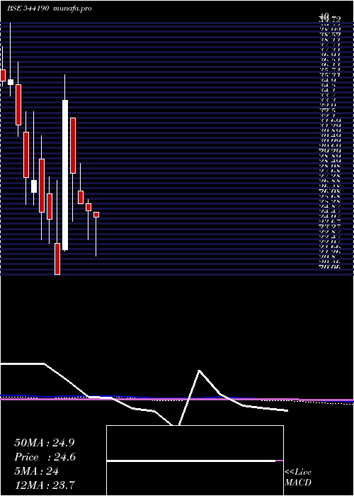  monthly chart 3cit