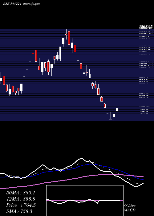  Daily chart AfcomHoldings