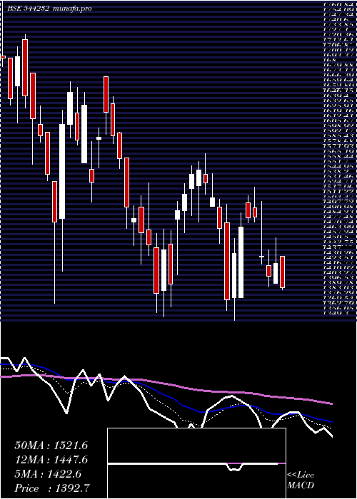  Daily chart InterarchBuilding