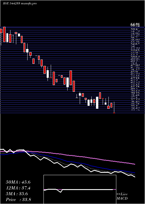  Daily chart MahalaxmiFabric