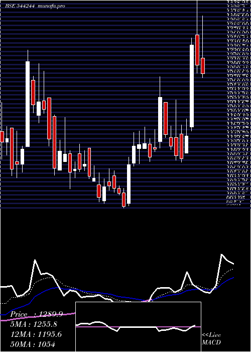  Daily chart GalaPrecision