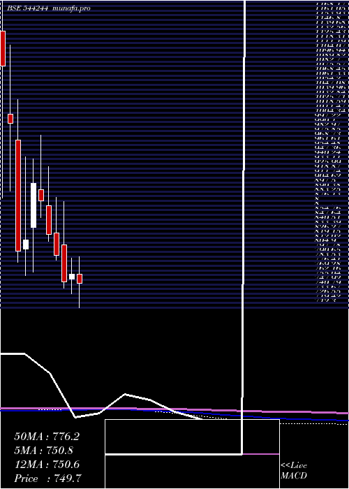  monthly chart GalaPrecision