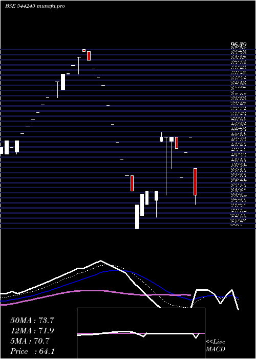  Daily chart NaturewingsHolidays