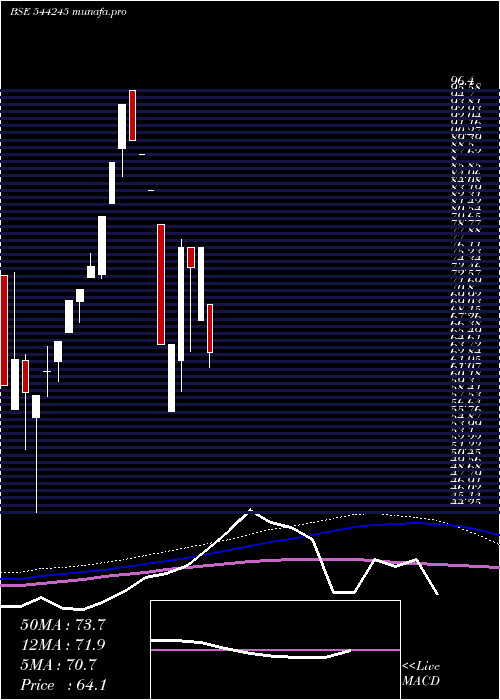  weekly chart NaturewingsHolidays