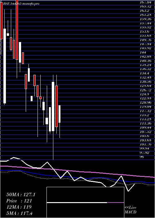  weekly chart NexxusPetro