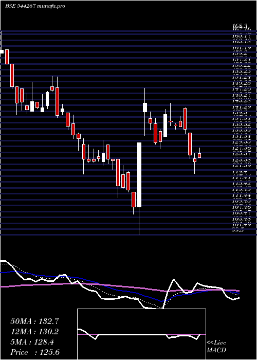  Daily chart SubamPapers