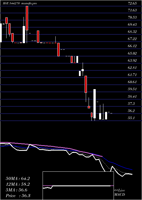  Daily chart KhyatiGlobal