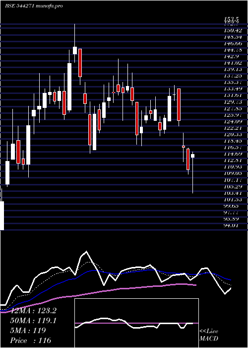  Daily chart GarudaConstruction