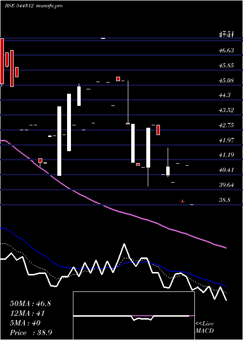  Daily chart HampsBio