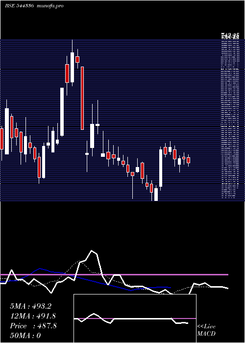  Daily chart QuadrantFuture