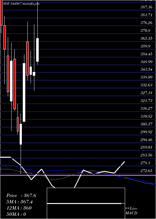 weekly chart QualityPower