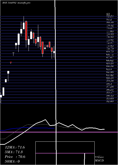 Daily chart SpinarooCommercial