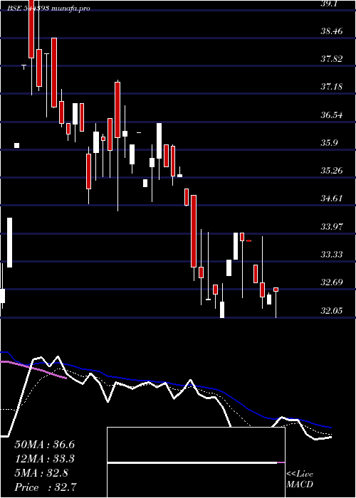 Daily chart InfonativeSolutions