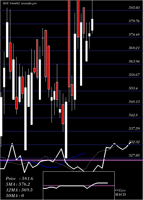 Daily chart JashEngineering