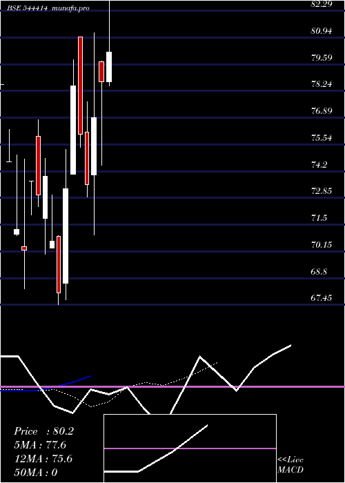 Daily chart BluspringEnterprises