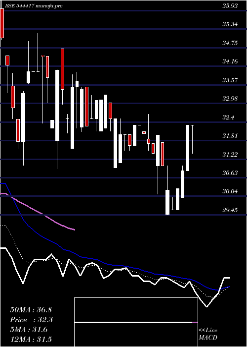  Daily chart AtenPapers