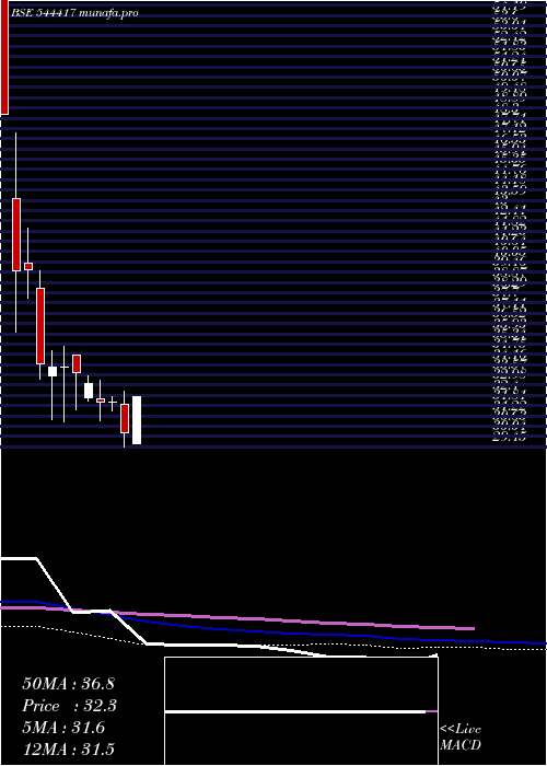  weekly chart AtenPapers