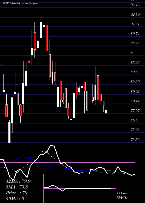  Daily chart GlobeCivil