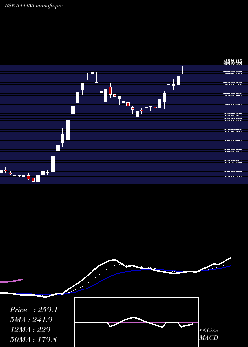  Daily chart AdcountyMedia