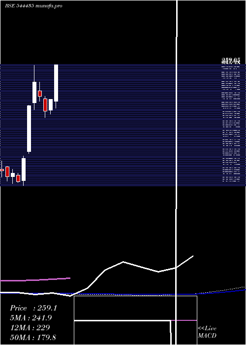  weekly chart AdcountyMedia