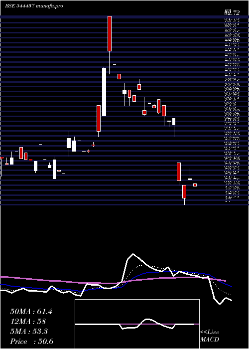  Daily chart MarcLoire