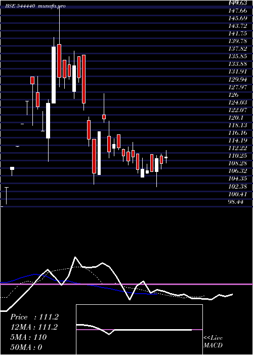  Daily chart CryogenicOgs