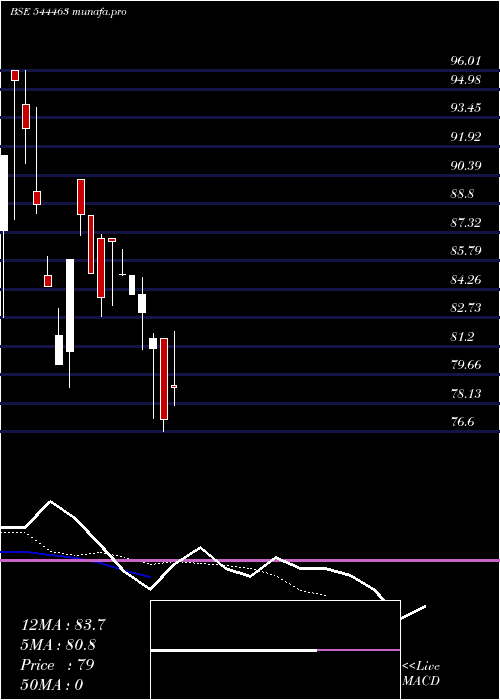  Daily chart Repono