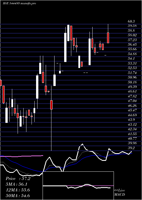  Daily chart IcodexPublishing